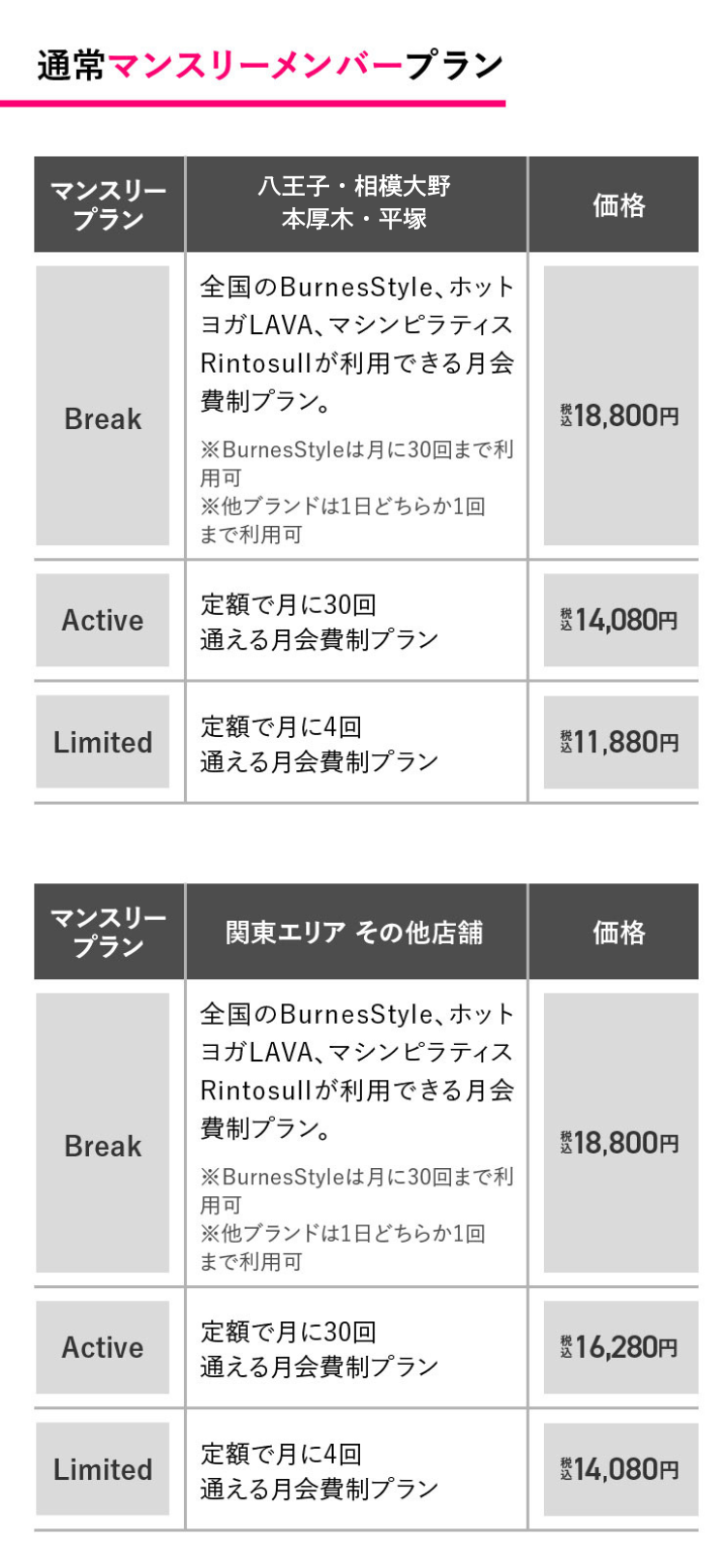 通常マンスリーメンバープラン マンスリープラン相模大野 / Active 定額で月に30回通える月会費制プラン 14,080円（税込） Limited 定額で月に30回通える月会費制プラン 11,880円（税込） マンスリープラン関東エリアその他 / Active 定額で月に30回通える月会費制プラン 16,280円（税込） Limited 定額で月に30回通える月会費制プラン 14,080円（税込） 