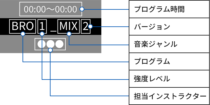 プログラム｜暗闇キックボクシング – BurnesStyle（バーネススタイル）